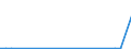 KN 29242998 /Exporte /Einheit = Preise (Euro/Tonne) /Partnerland: San Marino /Meldeland: Europäische Union /29242998:Amide, Cyclisch, Einschl. Cyclischer Carbamate, und Ihre Derivate; Salze Dieser Erzeugnisse (Ausg. Ureine und Ihre Derivate, Salze Dieser Erzeugnisse, 2-acetamidobenzoes„ure `n-acetylanthranils„ure` und Ihre Salze Sowie Ethinamat `inn`, Lidocain `inn` und Paracetamol `inn`)