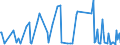 CN 29242998 /Exports /Unit = Prices (Euro/ton) /Partner: Estonia /Reporter: European Union /29242998:Cyclic Amides, Incl. Cyclic Carbamates, and Their Derivatives; Salts Thereof (Excl. Ureines and Their Derivatives, Salts Thereof, 2-acetamidobenzoic Acid `n-acetylanthranilic Acid` and its Salts, and Ethinamate `inn`, Lidocaine `inn` and Paracetamol `inn`)