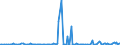 CN 29242998 /Exports /Unit = Prices (Euro/ton) /Partner: Lithuania /Reporter: European Union /29242998:Cyclic Amides, Incl. Cyclic Carbamates, and Their Derivatives; Salts Thereof (Excl. Ureines and Their Derivatives, Salts Thereof, 2-acetamidobenzoic Acid `n-acetylanthranilic Acid` and its Salts, and Ethinamate `inn`, Lidocaine `inn` and Paracetamol `inn`)