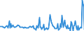 KN 29242998 /Exporte /Einheit = Preise (Euro/Tonne) /Partnerland: Polen /Meldeland: Europäische Union /29242998:Amide, Cyclisch, Einschl. Cyclischer Carbamate, und Ihre Derivate; Salze Dieser Erzeugnisse (Ausg. Ureine und Ihre Derivate, Salze Dieser Erzeugnisse, 2-acetamidobenzoes„ure `n-acetylanthranils„ure` und Ihre Salze Sowie Ethinamat `inn`, Lidocain `inn` und Paracetamol `inn`)