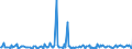 KN 29242998 /Exporte /Einheit = Preise (Euro/Tonne) /Partnerland: Tschechien /Meldeland: Europäische Union /29242998:Amide, Cyclisch, Einschl. Cyclischer Carbamate, und Ihre Derivate; Salze Dieser Erzeugnisse (Ausg. Ureine und Ihre Derivate, Salze Dieser Erzeugnisse, 2-acetamidobenzoes„ure `n-acetylanthranils„ure` und Ihre Salze Sowie Ethinamat `inn`, Lidocain `inn` und Paracetamol `inn`)