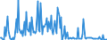 KN 29242998 /Exporte /Einheit = Preise (Euro/Tonne) /Partnerland: Ungarn /Meldeland: Europäische Union /29242998:Amide, Cyclisch, Einschl. Cyclischer Carbamate, und Ihre Derivate; Salze Dieser Erzeugnisse (Ausg. Ureine und Ihre Derivate, Salze Dieser Erzeugnisse, 2-acetamidobenzoes„ure `n-acetylanthranils„ure` und Ihre Salze Sowie Ethinamat `inn`, Lidocain `inn` und Paracetamol `inn`)