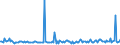 KN 29242998 /Exporte /Einheit = Preise (Euro/Tonne) /Partnerland: Bulgarien /Meldeland: Europäische Union /29242998:Amide, Cyclisch, Einschl. Cyclischer Carbamate, und Ihre Derivate; Salze Dieser Erzeugnisse (Ausg. Ureine und Ihre Derivate, Salze Dieser Erzeugnisse, 2-acetamidobenzoes„ure `n-acetylanthranils„ure` und Ihre Salze Sowie Ethinamat `inn`, Lidocain `inn` und Paracetamol `inn`)