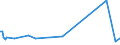 KN 29242998 /Exporte /Einheit = Preise (Euro/Tonne) /Partnerland: Albanien /Meldeland: Europäische Union /29242998:Amide, Cyclisch, Einschl. Cyclischer Carbamate, und Ihre Derivate; Salze Dieser Erzeugnisse (Ausg. Ureine und Ihre Derivate, Salze Dieser Erzeugnisse, 2-acetamidobenzoes„ure `n-acetylanthranils„ure` und Ihre Salze Sowie Ethinamat `inn`, Lidocain `inn` und Paracetamol `inn`)