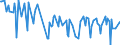 CN 29242998 /Exports /Unit = Prices (Euro/ton) /Partner: Belarus /Reporter: European Union /29242998:Cyclic Amides, Incl. Cyclic Carbamates, and Their Derivatives; Salts Thereof (Excl. Ureines and Their Derivatives, Salts Thereof, 2-acetamidobenzoic Acid `n-acetylanthranilic Acid` and its Salts, and Ethinamate `inn`, Lidocaine `inn` and Paracetamol `inn`)