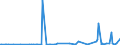 CN 29242998 /Exports /Unit = Prices (Euro/ton) /Partner: Kasakhstan /Reporter: European Union /29242998:Cyclic Amides, Incl. Cyclic Carbamates, and Their Derivatives; Salts Thereof (Excl. Ureines and Their Derivatives, Salts Thereof, 2-acetamidobenzoic Acid `n-acetylanthranilic Acid` and its Salts, and Ethinamate `inn`, Lidocaine `inn` and Paracetamol `inn`)