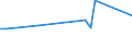 KN 29242998 /Exporte /Einheit = Preise (Euro/Tonne) /Partnerland: Tadschikistan /Meldeland: Eur27 /29242998:Amide, Cyclisch, Einschl. Cyclischer Carbamate, und Ihre Derivate; Salze Dieser Erzeugnisse (Ausg. Ureine und Ihre Derivate, Salze Dieser Erzeugnisse, 2-acetamidobenzoes„ure `n-acetylanthranils„ure` und Ihre Salze Sowie Ethinamat `inn`, Lidocain `inn` und Paracetamol `inn`)