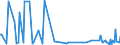 CN 29242998 /Exports /Unit = Prices (Euro/ton) /Partner: For.jrep.mac /Reporter: European Union /29242998:Cyclic Amides, Incl. Cyclic Carbamates, and Their Derivatives; Salts Thereof (Excl. Ureines and Their Derivatives, Salts Thereof, 2-acetamidobenzoic Acid `n-acetylanthranilic Acid` and its Salts, and Ethinamate `inn`, Lidocaine `inn` and Paracetamol `inn`)