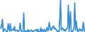 KN 29242998 /Exporte /Einheit = Preise (Euro/Tonne) /Partnerland: Aegypten /Meldeland: Europäische Union /29242998:Amide, Cyclisch, Einschl. Cyclischer Carbamate, und Ihre Derivate; Salze Dieser Erzeugnisse (Ausg. Ureine und Ihre Derivate, Salze Dieser Erzeugnisse, 2-acetamidobenzoes„ure `n-acetylanthranils„ure` und Ihre Salze Sowie Ethinamat `inn`, Lidocain `inn` und Paracetamol `inn`)