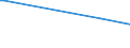 KN 29242998 /Exporte /Einheit = Preise (Euro/Tonne) /Partnerland: Mauretanien /Meldeland: Eur28 /29242998:Amide, Cyclisch, Einschl. Cyclischer Carbamate, und Ihre Derivate; Salze Dieser Erzeugnisse (Ausg. Ureine und Ihre Derivate, Salze Dieser Erzeugnisse, 2-acetamidobenzoes„ure `n-acetylanthranils„ure` und Ihre Salze Sowie Ethinamat `inn`, Lidocain `inn` und Paracetamol `inn`)