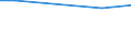 KN 29242998 /Exporte /Einheit = Preise (Euro/Tonne) /Partnerland: Sierra Leone /Meldeland: Eur28 /29242998:Amide, Cyclisch, Einschl. Cyclischer Carbamate, und Ihre Derivate; Salze Dieser Erzeugnisse (Ausg. Ureine und Ihre Derivate, Salze Dieser Erzeugnisse, 2-acetamidobenzoes„ure `n-acetylanthranils„ure` und Ihre Salze Sowie Ethinamat `inn`, Lidocain `inn` und Paracetamol `inn`)