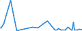 KN 29242998 /Exporte /Einheit = Preise (Euro/Tonne) /Partnerland: Elfenbeink. /Meldeland: Europäische Union /29242998:Amide, Cyclisch, Einschl. Cyclischer Carbamate, und Ihre Derivate; Salze Dieser Erzeugnisse (Ausg. Ureine und Ihre Derivate, Salze Dieser Erzeugnisse, 2-acetamidobenzoes„ure `n-acetylanthranils„ure` und Ihre Salze Sowie Ethinamat `inn`, Lidocain `inn` und Paracetamol `inn`)