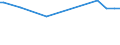 KN 29242998 /Exporte /Einheit = Preise (Euro/Tonne) /Partnerland: Kongo /Meldeland: Europäische Union /29242998:Amide, Cyclisch, Einschl. Cyclischer Carbamate, und Ihre Derivate; Salze Dieser Erzeugnisse (Ausg. Ureine und Ihre Derivate, Salze Dieser Erzeugnisse, 2-acetamidobenzoes„ure `n-acetylanthranils„ure` und Ihre Salze Sowie Ethinamat `inn`, Lidocain `inn` und Paracetamol `inn`)