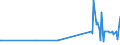 KN 29242998 /Exporte /Einheit = Preise (Euro/Tonne) /Partnerland: Dem. Rep. Kongo /Meldeland: Europäische Union /29242998:Amide, Cyclisch, Einschl. Cyclischer Carbamate, und Ihre Derivate; Salze Dieser Erzeugnisse (Ausg. Ureine und Ihre Derivate, Salze Dieser Erzeugnisse, 2-acetamidobenzoes„ure `n-acetylanthranils„ure` und Ihre Salze Sowie Ethinamat `inn`, Lidocain `inn` und Paracetamol `inn`)