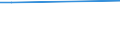 KN 29242998 /Exporte /Einheit = Preise (Euro/Tonne) /Partnerland: Ruanda /Meldeland: Europäische Union /29242998:Amide, Cyclisch, Einschl. Cyclischer Carbamate, und Ihre Derivate; Salze Dieser Erzeugnisse (Ausg. Ureine und Ihre Derivate, Salze Dieser Erzeugnisse, 2-acetamidobenzoes„ure `n-acetylanthranils„ure` und Ihre Salze Sowie Ethinamat `inn`, Lidocain `inn` und Paracetamol `inn`)