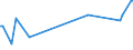 KN 29242998 /Exporte /Einheit = Preise (Euro/Tonne) /Partnerland: Angola /Meldeland: Europäische Union /29242998:Amide, Cyclisch, Einschl. Cyclischer Carbamate, und Ihre Derivate; Salze Dieser Erzeugnisse (Ausg. Ureine und Ihre Derivate, Salze Dieser Erzeugnisse, 2-acetamidobenzoes„ure `n-acetylanthranils„ure` und Ihre Salze Sowie Ethinamat `inn`, Lidocain `inn` und Paracetamol `inn`)