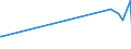 KN 29242998 /Exporte /Einheit = Preise (Euro/Tonne) /Partnerland: Aethiopien /Meldeland: Europäische Union /29242998:Amide, Cyclisch, Einschl. Cyclischer Carbamate, und Ihre Derivate; Salze Dieser Erzeugnisse (Ausg. Ureine und Ihre Derivate, Salze Dieser Erzeugnisse, 2-acetamidobenzoes„ure `n-acetylanthranils„ure` und Ihre Salze Sowie Ethinamat `inn`, Lidocain `inn` und Paracetamol `inn`)