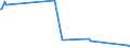 KN 29242998 /Exporte /Einheit = Preise (Euro/Tonne) /Partnerland: Kenia /Meldeland: Eur28 /29242998:Amide, Cyclisch, Einschl. Cyclischer Carbamate, und Ihre Derivate; Salze Dieser Erzeugnisse (Ausg. Ureine und Ihre Derivate, Salze Dieser Erzeugnisse, 2-acetamidobenzoes„ure `n-acetylanthranils„ure` und Ihre Salze Sowie Ethinamat `inn`, Lidocain `inn` und Paracetamol `inn`)