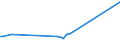 KN 29242998 /Exporte /Einheit = Preise (Euro/Tonne) /Partnerland: Uganda /Meldeland: Europäische Union /29242998:Amide, Cyclisch, Einschl. Cyclischer Carbamate, und Ihre Derivate; Salze Dieser Erzeugnisse (Ausg. Ureine und Ihre Derivate, Salze Dieser Erzeugnisse, 2-acetamidobenzoes„ure `n-acetylanthranils„ure` und Ihre Salze Sowie Ethinamat `inn`, Lidocain `inn` und Paracetamol `inn`)