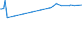 CN 29242998 /Exports /Unit = Prices (Euro/ton) /Partner: Zambia /Reporter: European Union /29242998:Cyclic Amides, Incl. Cyclic Carbamates, and Their Derivatives; Salts Thereof (Excl. Ureines and Their Derivatives, Salts Thereof, 2-acetamidobenzoic Acid `n-acetylanthranilic Acid` and its Salts, and Ethinamate `inn`, Lidocaine `inn` and Paracetamol `inn`)