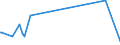 KN 29242998 /Exporte /Einheit = Preise (Euro/Tonne) /Partnerland: Simbabwe /Meldeland: Europäische Union /29242998:Amide, Cyclisch, Einschl. Cyclischer Carbamate, und Ihre Derivate; Salze Dieser Erzeugnisse (Ausg. Ureine und Ihre Derivate, Salze Dieser Erzeugnisse, 2-acetamidobenzoes„ure `n-acetylanthranils„ure` und Ihre Salze Sowie Ethinamat `inn`, Lidocain `inn` und Paracetamol `inn`)