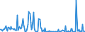 CN 29242998 /Exports /Unit = Prices (Euro/ton) /Partner: Usa /Reporter: European Union /29242998:Cyclic Amides, Incl. Cyclic Carbamates, and Their Derivatives; Salts Thereof (Excl. Ureines and Their Derivatives, Salts Thereof, 2-acetamidobenzoic Acid `n-acetylanthranilic Acid` and its Salts, and Ethinamate `inn`, Lidocaine `inn` and Paracetamol `inn`)