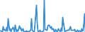 CN 29242998 /Exports /Unit = Prices (Euro/ton) /Partner: Mexico /Reporter: European Union /29242998:Cyclic Amides, Incl. Cyclic Carbamates, and Their Derivatives; Salts Thereof (Excl. Ureines and Their Derivatives, Salts Thereof, 2-acetamidobenzoic Acid `n-acetylanthranilic Acid` and its Salts, and Ethinamate `inn`, Lidocaine `inn` and Paracetamol `inn`)