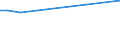 KN 29242998 /Exporte /Einheit = Preise (Euro/Tonne) /Partnerland: Belize /Meldeland: Europäische Union /29242998:Amide, Cyclisch, Einschl. Cyclischer Carbamate, und Ihre Derivate; Salze Dieser Erzeugnisse (Ausg. Ureine und Ihre Derivate, Salze Dieser Erzeugnisse, 2-acetamidobenzoes„ure `n-acetylanthranils„ure` und Ihre Salze Sowie Ethinamat `inn`, Lidocain `inn` und Paracetamol `inn`)