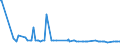 CN 29242998 /Exports /Unit = Prices (Euro/ton) /Partner: El Salvador /Reporter: European Union /29242998:Cyclic Amides, Incl. Cyclic Carbamates, and Their Derivatives; Salts Thereof (Excl. Ureines and Their Derivatives, Salts Thereof, 2-acetamidobenzoic Acid `n-acetylanthranilic Acid` and its Salts, and Ethinamate `inn`, Lidocaine `inn` and Paracetamol `inn`)