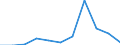 KN 2924 /Exporte /Einheit = Preise (Euro/Tonne) /Partnerland: Belgien/Luxemburg /Meldeland: Eur27 /2924:Verbindungen mit Carbonsäureamidfunktion; Verbindungen mit Kohlensäureamidfunktion