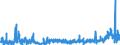 KN 2924 /Exporte /Einheit = Preise (Euro/Tonne) /Partnerland: Niederlande /Meldeland: Eur27_2020 /2924:Verbindungen mit Carbonsäureamidfunktion; Verbindungen mit Kohlensäureamidfunktion