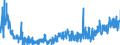 KN 2924 /Exporte /Einheit = Preise (Euro/Tonne) /Partnerland: Deutschland /Meldeland: Eur27_2020 /2924:Verbindungen mit Carbonsäureamidfunktion; Verbindungen mit Kohlensäureamidfunktion