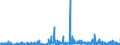 KN 2924 /Exporte /Einheit = Preise (Euro/Tonne) /Partnerland: Griechenland /Meldeland: Eur27_2020 /2924:Verbindungen mit Carbonsäureamidfunktion; Verbindungen mit Kohlensäureamidfunktion