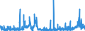 KN 2924 /Exporte /Einheit = Preise (Euro/Tonne) /Partnerland: Portugal /Meldeland: Eur27_2020 /2924:Verbindungen mit Carbonsäureamidfunktion; Verbindungen mit Kohlensäureamidfunktion