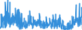 KN 2924 /Exporte /Einheit = Preise (Euro/Tonne) /Partnerland: Spanien /Meldeland: Eur27_2020 /2924:Verbindungen mit Carbonsäureamidfunktion; Verbindungen mit Kohlensäureamidfunktion