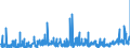 KN 2924 /Exporte /Einheit = Preise (Euro/Tonne) /Partnerland: Belgien /Meldeland: Eur27_2020 /2924:Verbindungen mit Carbonsäureamidfunktion; Verbindungen mit Kohlensäureamidfunktion