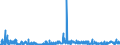 KN 2924 /Exporte /Einheit = Preise (Euro/Tonne) /Partnerland: Norwegen /Meldeland: Eur27_2020 /2924:Verbindungen mit Carbonsäureamidfunktion; Verbindungen mit Kohlensäureamidfunktion