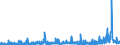 KN 2924 /Exporte /Einheit = Preise (Euro/Tonne) /Partnerland: Schweden /Meldeland: Eur27_2020 /2924:Verbindungen mit Carbonsäureamidfunktion; Verbindungen mit Kohlensäureamidfunktion