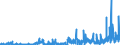 KN 2924 /Exporte /Einheit = Preise (Euro/Tonne) /Partnerland: Finnland /Meldeland: Eur27_2020 /2924:Verbindungen mit Carbonsäureamidfunktion; Verbindungen mit Kohlensäureamidfunktion