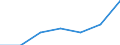 KN 2924 /Exporte /Einheit = Preise (Euro/Tonne) /Partnerland: Schweiz /Meldeland: Eur27 /2924:Verbindungen mit Carbonsäureamidfunktion; Verbindungen mit Kohlensäureamidfunktion