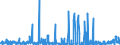 KN 2924 /Exporte /Einheit = Preise (Euro/Tonne) /Partnerland: Schweiz /Meldeland: Eur27_2020 /2924:Verbindungen mit Carbonsäureamidfunktion; Verbindungen mit Kohlensäureamidfunktion