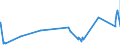 KN 2924 /Exporte /Einheit = Preise (Euro/Tonne) /Partnerland: Andorra /Meldeland: Eur27_2020 /2924:Verbindungen mit Carbonsäureamidfunktion; Verbindungen mit Kohlensäureamidfunktion