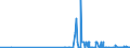 KN 2924 /Exporte /Einheit = Preise (Euro/Tonne) /Partnerland: San Marino /Meldeland: Eur27_2020 /2924:Verbindungen mit Carbonsäureamidfunktion; Verbindungen mit Kohlensäureamidfunktion