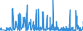 KN 2924 /Exporte /Einheit = Preise (Euro/Tonne) /Partnerland: Estland /Meldeland: Eur27_2020 /2924:Verbindungen mit Carbonsäureamidfunktion; Verbindungen mit Kohlensäureamidfunktion