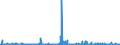 KN 2924 /Exporte /Einheit = Preise (Euro/Tonne) /Partnerland: Litauen /Meldeland: Eur27_2020 /2924:Verbindungen mit Carbonsäureamidfunktion; Verbindungen mit Kohlensäureamidfunktion