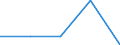 KN 2924 /Exporte /Einheit = Preise (Euro/Tonne) /Partnerland: Sowjetunion /Meldeland: Eur27 /2924:Verbindungen mit Carbonsäureamidfunktion; Verbindungen mit Kohlensäureamidfunktion