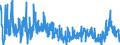 KN 2924 /Exporte /Einheit = Preise (Euro/Tonne) /Partnerland: Polen /Meldeland: Eur27_2020 /2924:Verbindungen mit Carbonsäureamidfunktion; Verbindungen mit Kohlensäureamidfunktion