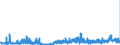 KN 2924 /Exporte /Einheit = Preise (Euro/Tonne) /Partnerland: Tschechien /Meldeland: Eur27_2020 /2924:Verbindungen mit Carbonsäureamidfunktion; Verbindungen mit Kohlensäureamidfunktion