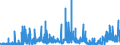 KN 2924 /Exporte /Einheit = Preise (Euro/Tonne) /Partnerland: Slowakei /Meldeland: Eur27_2020 /2924:Verbindungen mit Carbonsäureamidfunktion; Verbindungen mit Kohlensäureamidfunktion