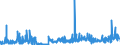 KN 2924 /Exporte /Einheit = Preise (Euro/Tonne) /Partnerland: Rumaenien /Meldeland: Eur27_2020 /2924:Verbindungen mit Carbonsäureamidfunktion; Verbindungen mit Kohlensäureamidfunktion